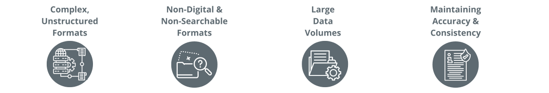 Graphic: elements of an asset register