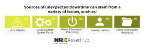 unexpected downtime sources