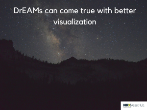 better visualization